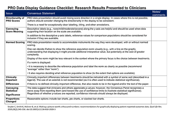 Cover of PRO Data Display Guidance Advanced Checklist