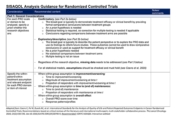 Cover of SISAQOL Analysis Guidance for Randomized Controlled Trials Checklist