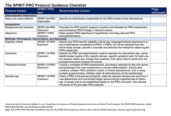 Cover of The Spirit PRO Protocol Guidance Checklist