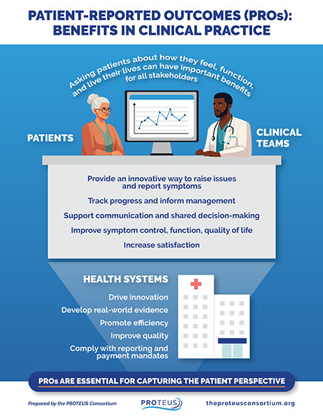 Cover of Proteus PROs Benefits Infographic United States version